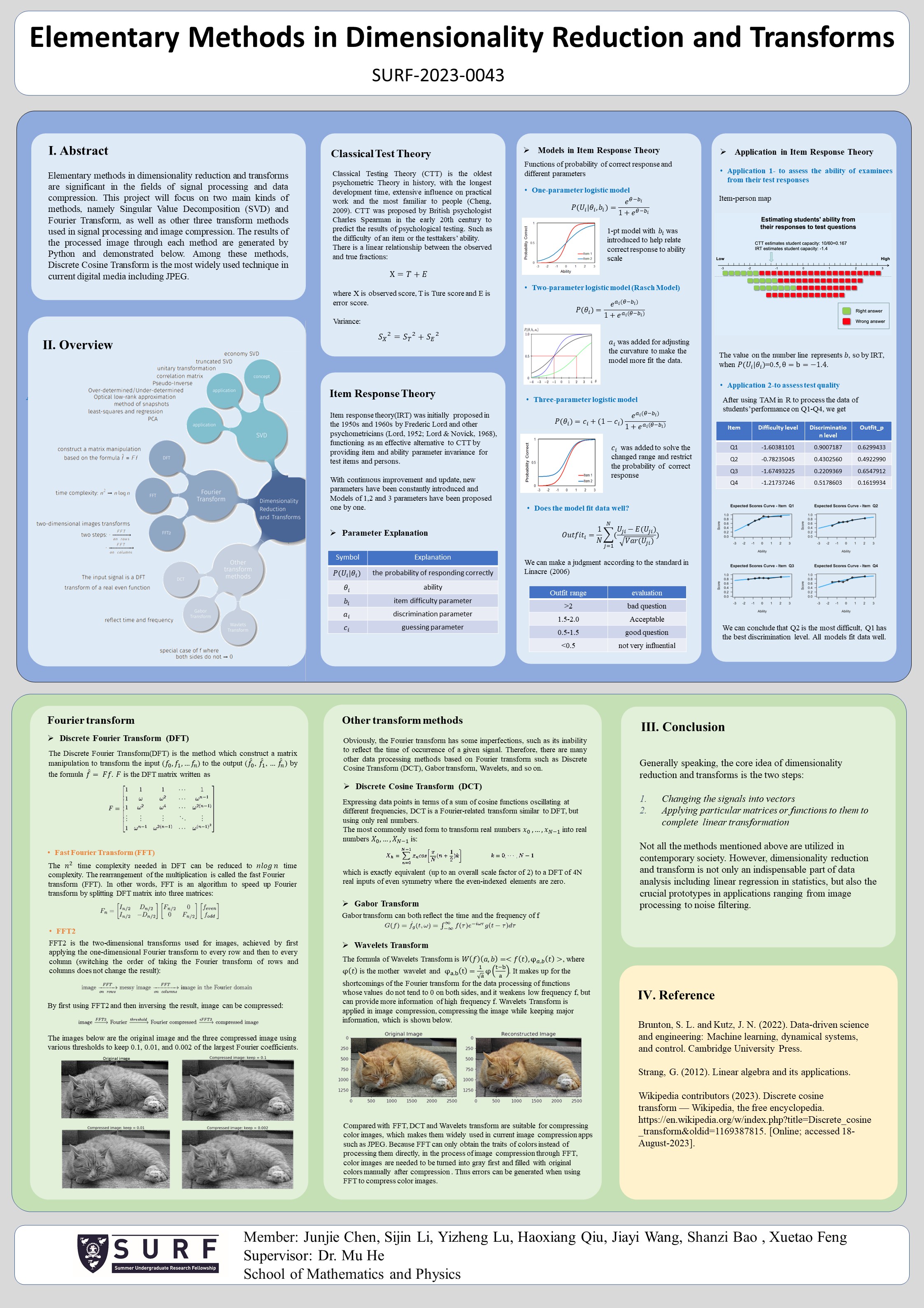 SURF 2023 poster