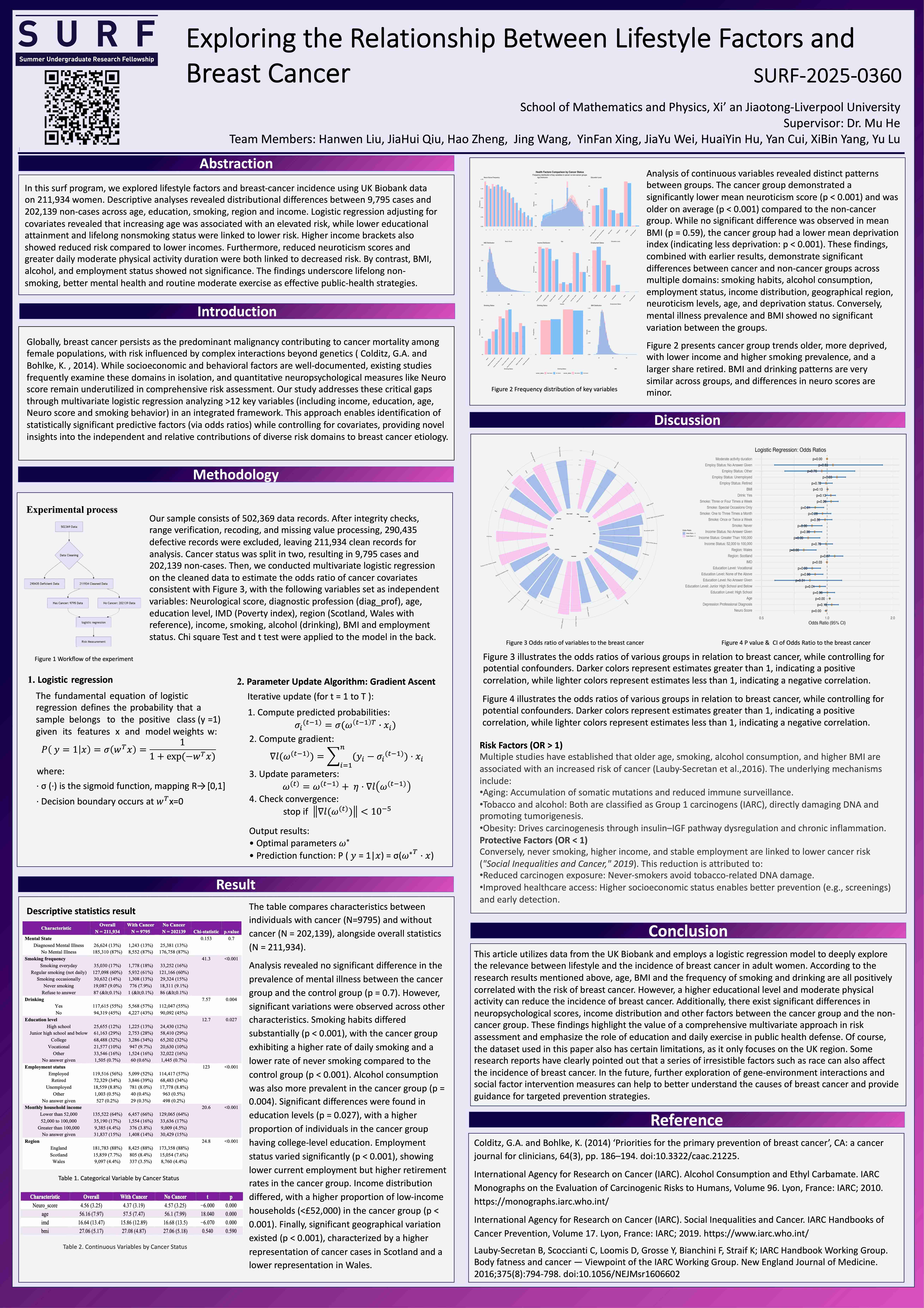 SURF 2025 poster